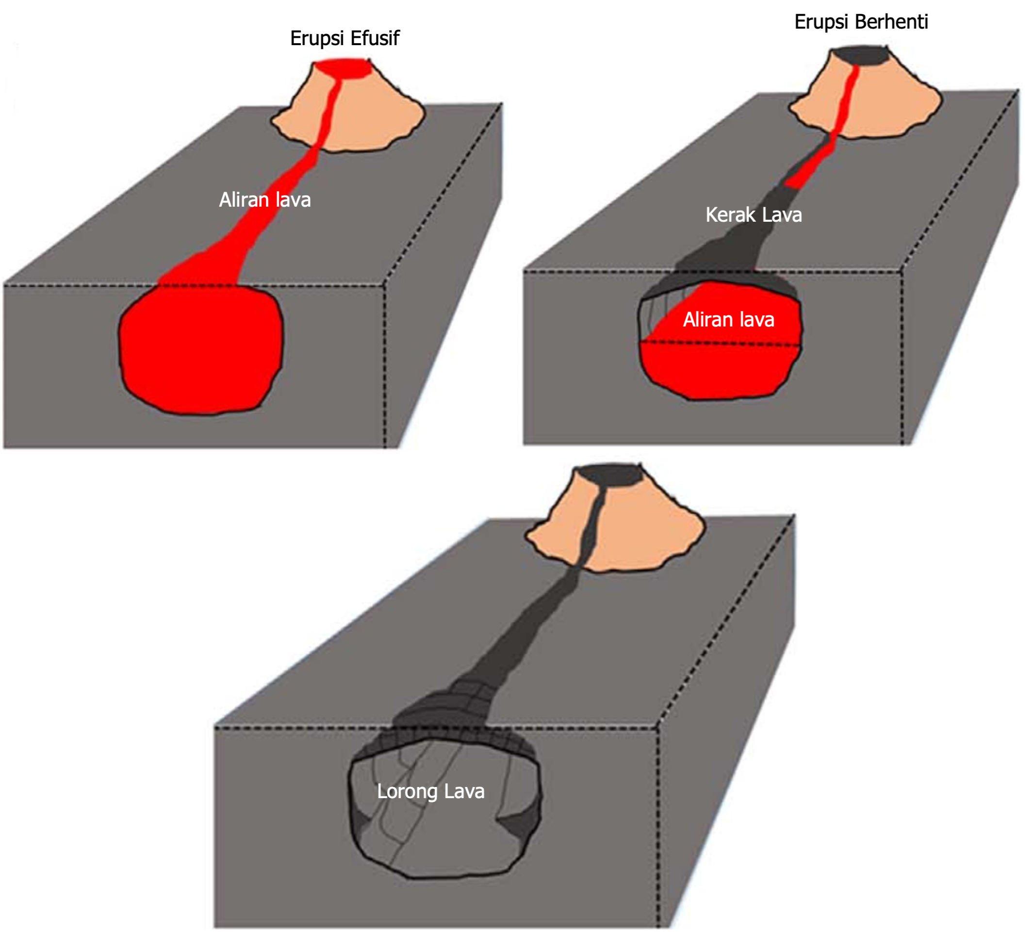 proses-pembentukan-goa